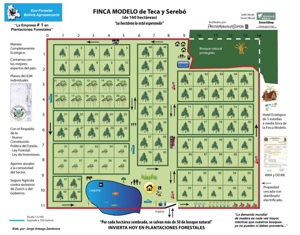 Finca Forestal Modelo